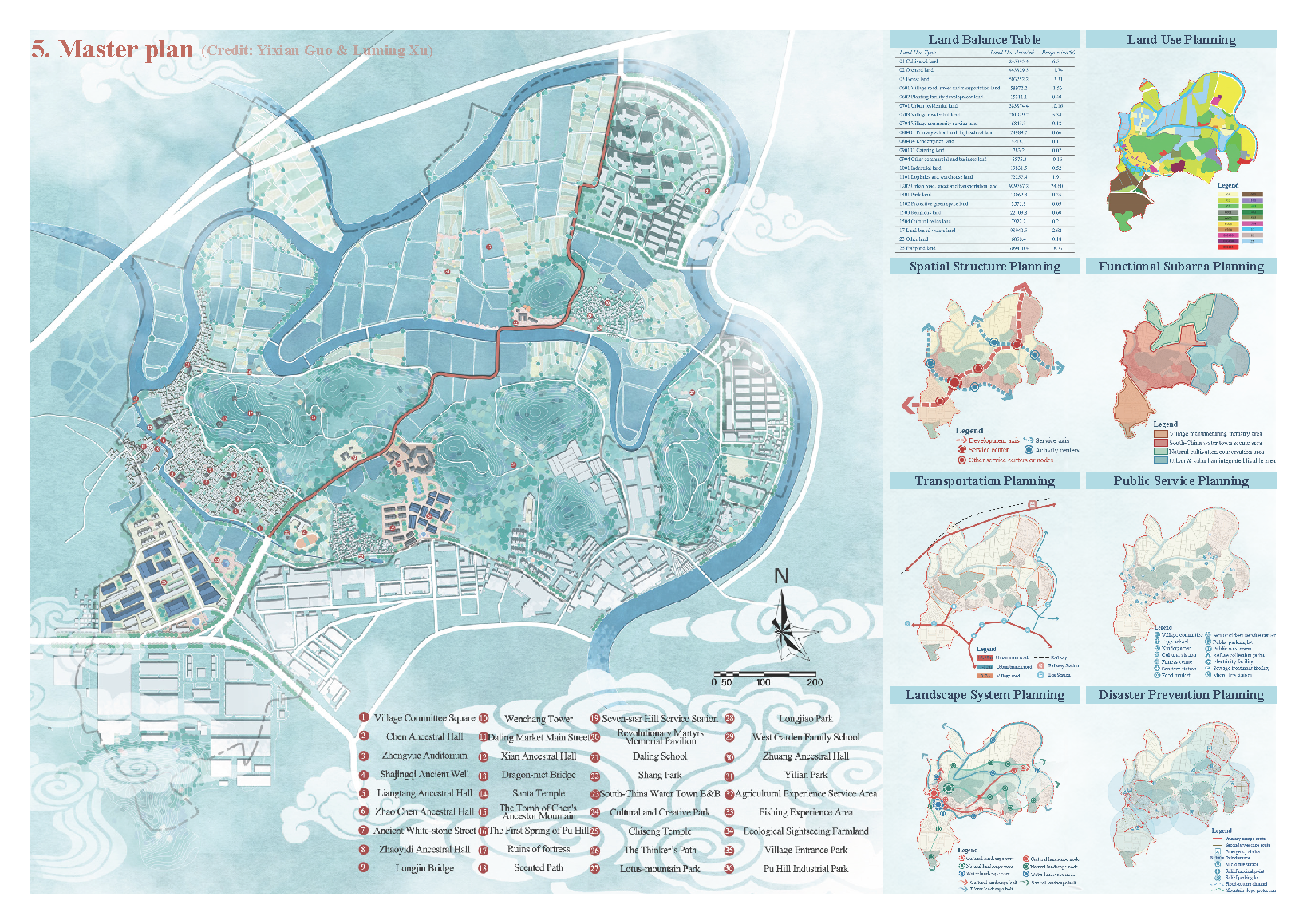Village Planning